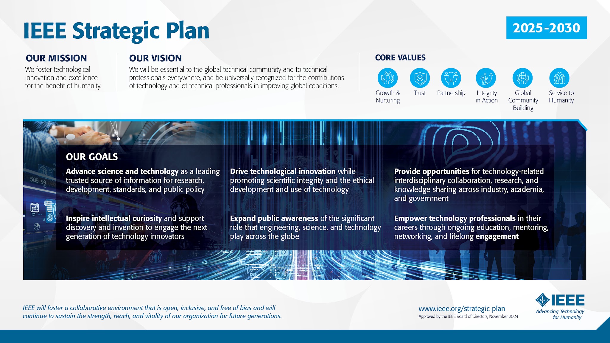 IEEE mission and vision